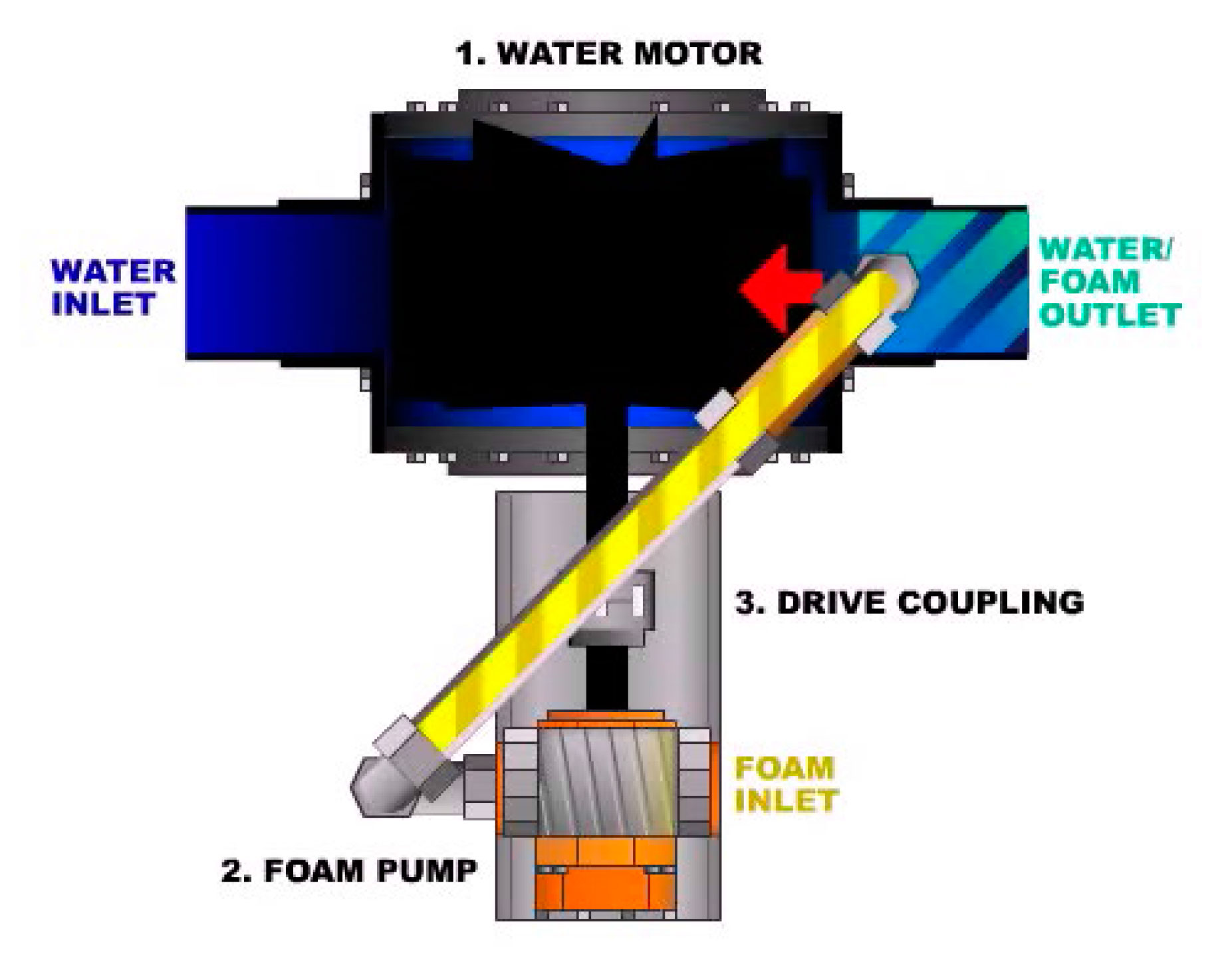 Equipos de dosificación