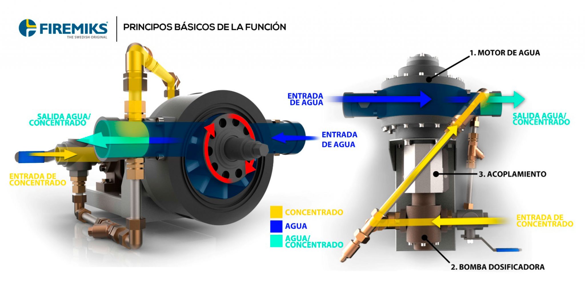 Instalación de sistema de espuma