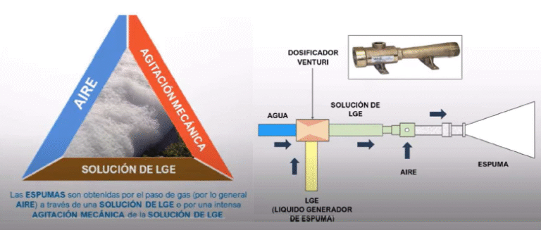Aplicaciones de espumas