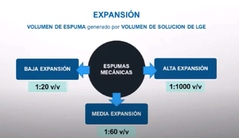 Expansión de espumas